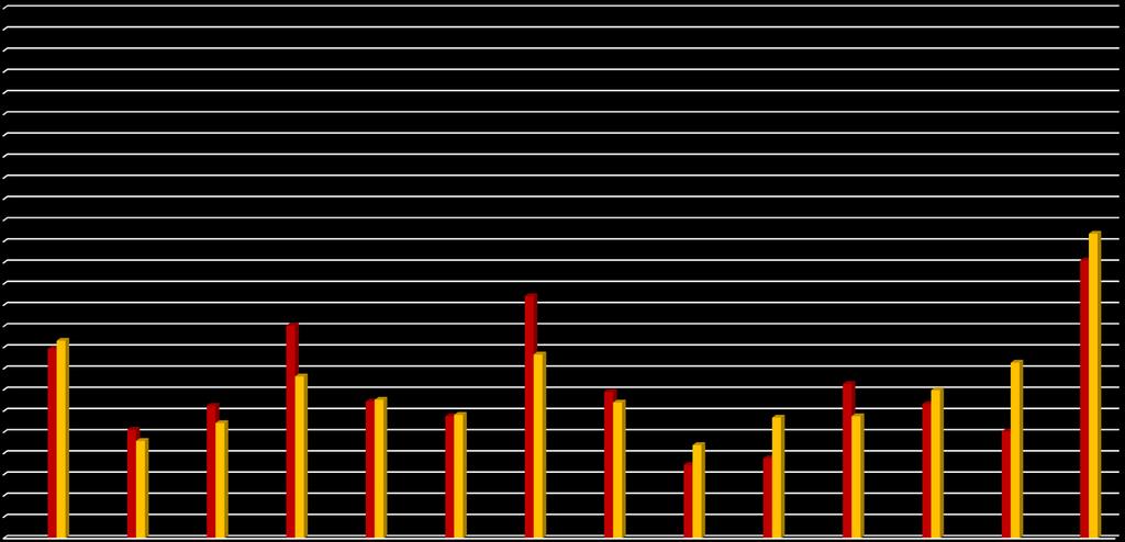 Indicatori Quali-Quantitativi: IRDF 25 Qualità