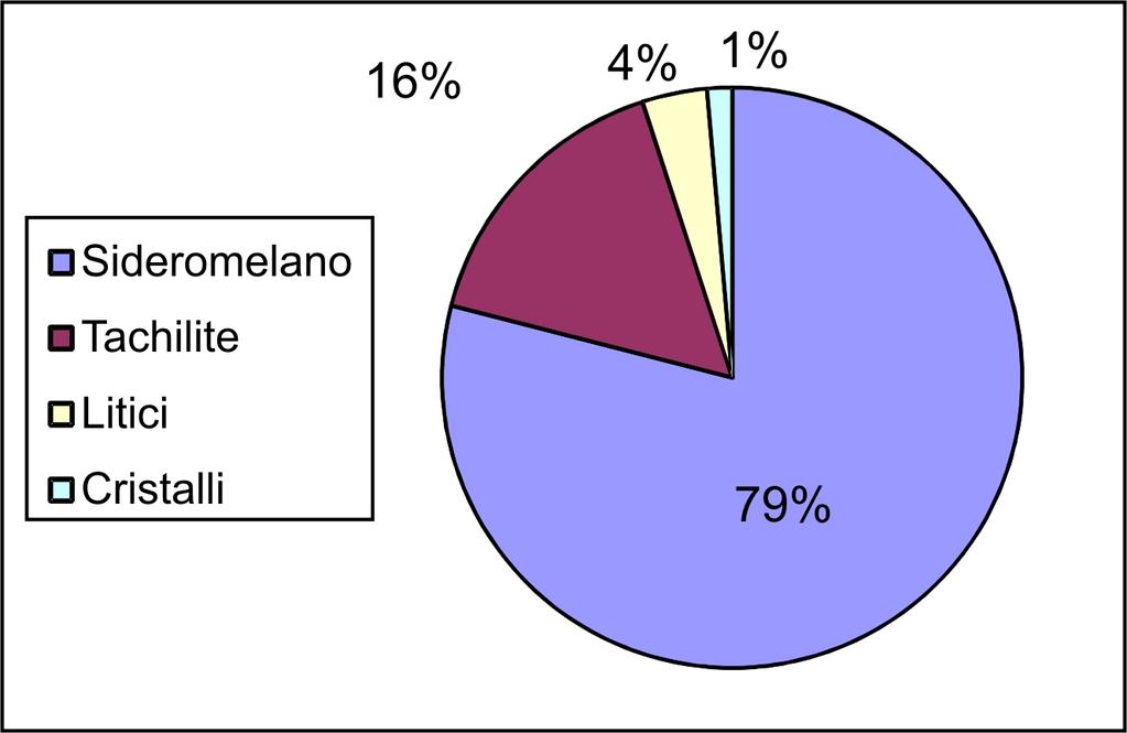 fluidale e vescicolarità media, di colore da giallo paglierino ad ambrato; è tuttavia presente anche una frazione significativa di particelle più scure (Figura 7).