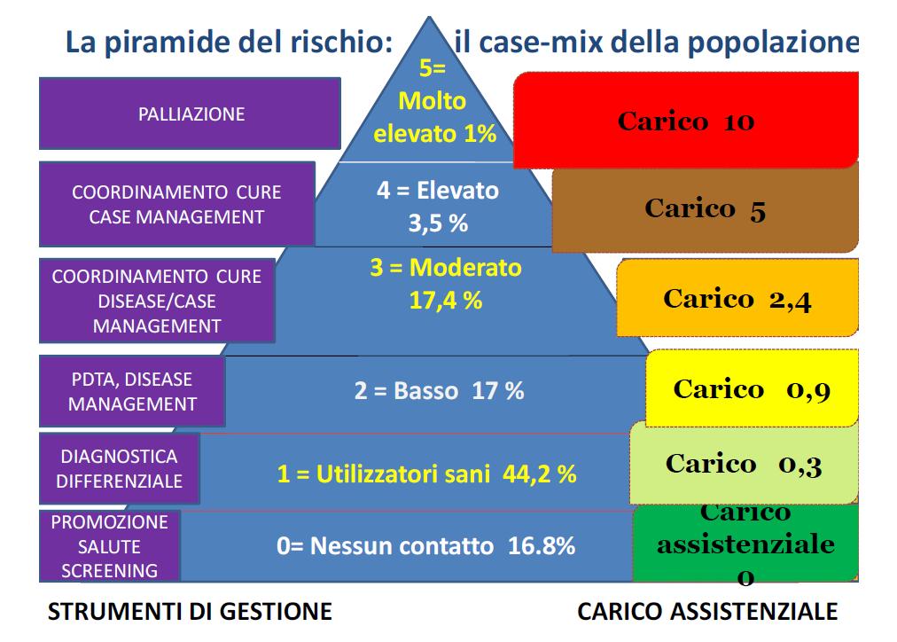 use of different health care services for persons 30 years and over.