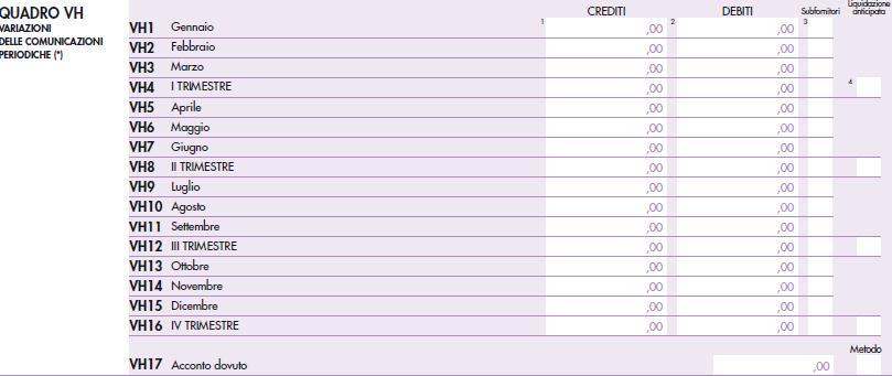 debito o a credito derivante dalle liquidazioni periodiche eseguite. Il quadro VH è stato rimodulato anche nella veste grafica.