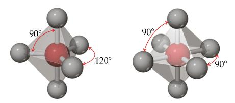 determinare il minor ingombro sterico possibile.