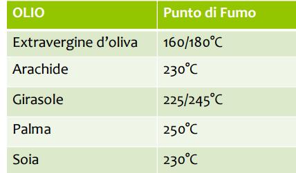 COTTURA DEGLI ALIMENTI Punto di fumo Temperatura oltre la