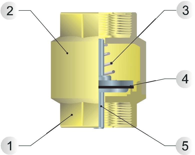 Valvole di Ritegno / No return Valve Caratteristiche Tecniche / Technical Characteristics Materiali e Componenti / Component Parts and Materials 1 Corpo in Ottone 1 Brass Body 2 Coperchio in Ottone 2