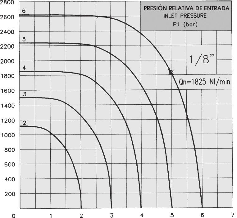 Temperatura/Temperature ( F) 68 104 140 176 212 248 284 DIGRMM PRESSIONE-TEMPERTUR PRESSURE-TEMPERTURE RTINGS DIGRM PTFE + NBR