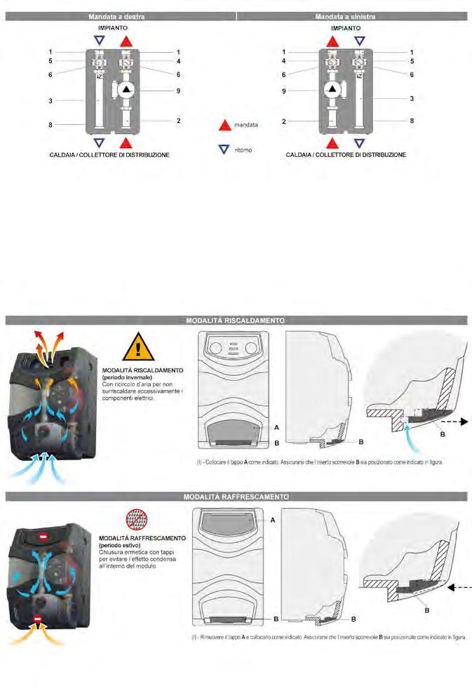 MODULO 25 DIR Struttura MODULO 25 DIR / ALTA TEMPERATURA 1 Valvola a sfera DN 25 V con calotta 2 Raccordo di mandata DN 25 con calotta 3 Raccordo di ritorno DN 25 con valvola di ritegno 4 Maniglia