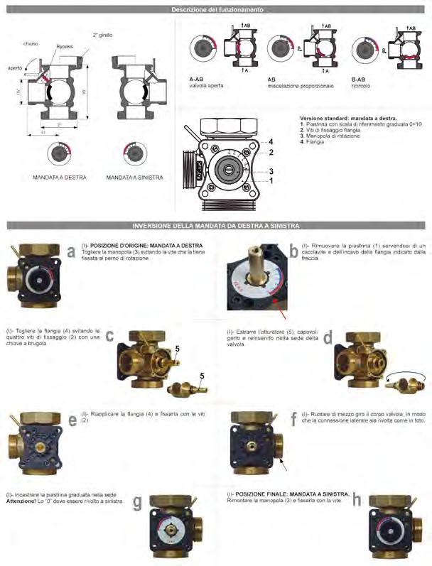 Valvola miscelatrice Per l installazione di più Moduli: - Rimuovere le coibentazioni dei Moduli.