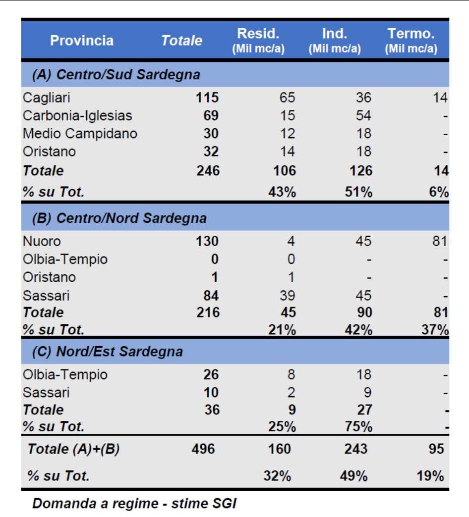 Pag. 16 di 87 Rafforzare la sicurezza di approvvigionamento, soprattutto nel settore gas, e ridurre la dipendenza da fonti estere.