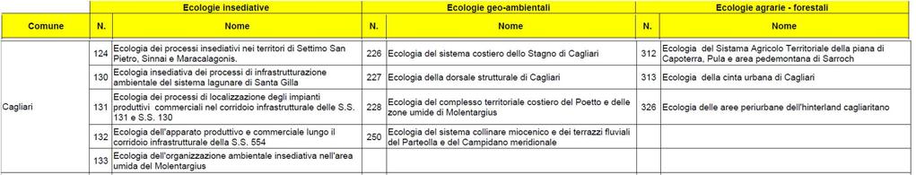 Pag. 78 di 87 specifiche attenzioni ai processi (ambientali, insediativi, ecc.) su cui si regge il funzionamento di un dato ambito territoriale.