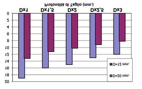 R NEW 5/8 2 4 3 T144.160.R 16 45 100 3 T144.161.R 16 55 100 3 T144.162.R 16 72 120 3 T144.163.R 16 62 110 3 T144.180.R 18 55 100 3 T144.181.R 18 72 120 3 T144.182.R 18 102 150 3 T144.191.