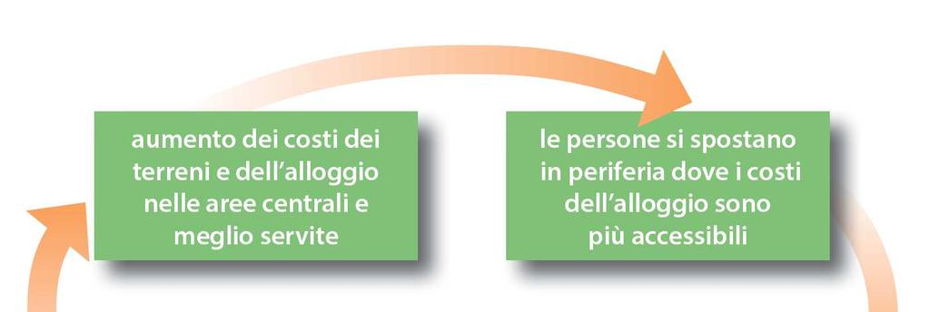 1. Motivazioni a sostegno dell intervento pubblico