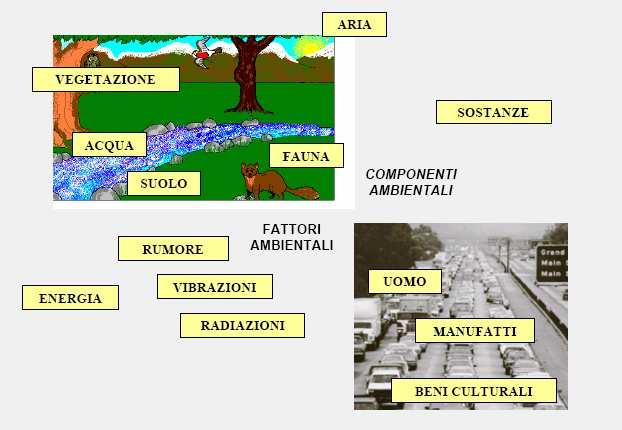 COS È UN IMPATTO AMBIENTALE L impatto ambientale è l insieme degli