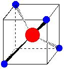In a tetrahedral arrangement, the point charges approach via the four opposite corners of