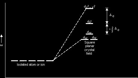 Summary Elec