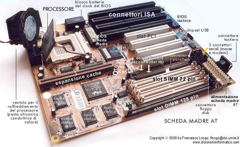 Architettura di riferimento dei calcolatori (Architettura di Von Neumann - 1946) Elementi principali di un calcolatore: Unità centrale di elaborazione (Central Processing Unit - CPU) o processore