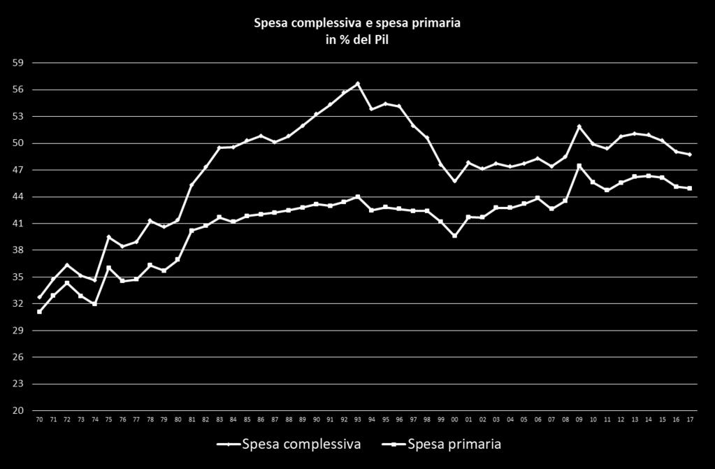 BOSI Corso di scienza delle finanze