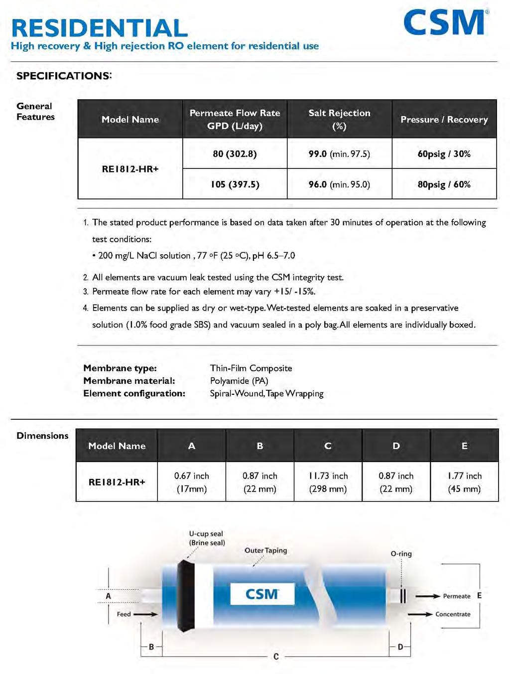 Membrane CSM