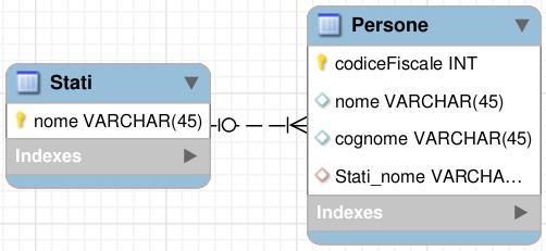 Identifying / Non-Identifying Relationships Una Non-Identifying Relationship identifica relazioni tra