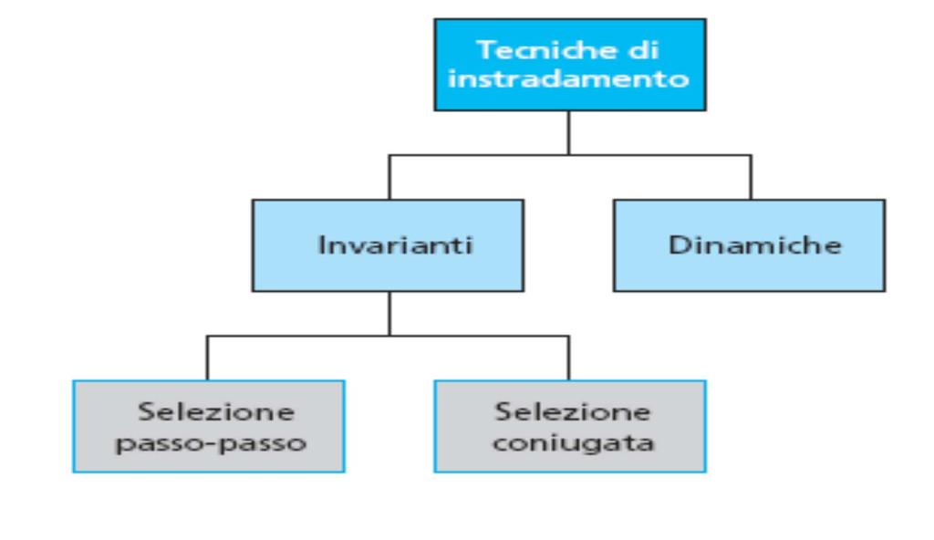 Tecniche di