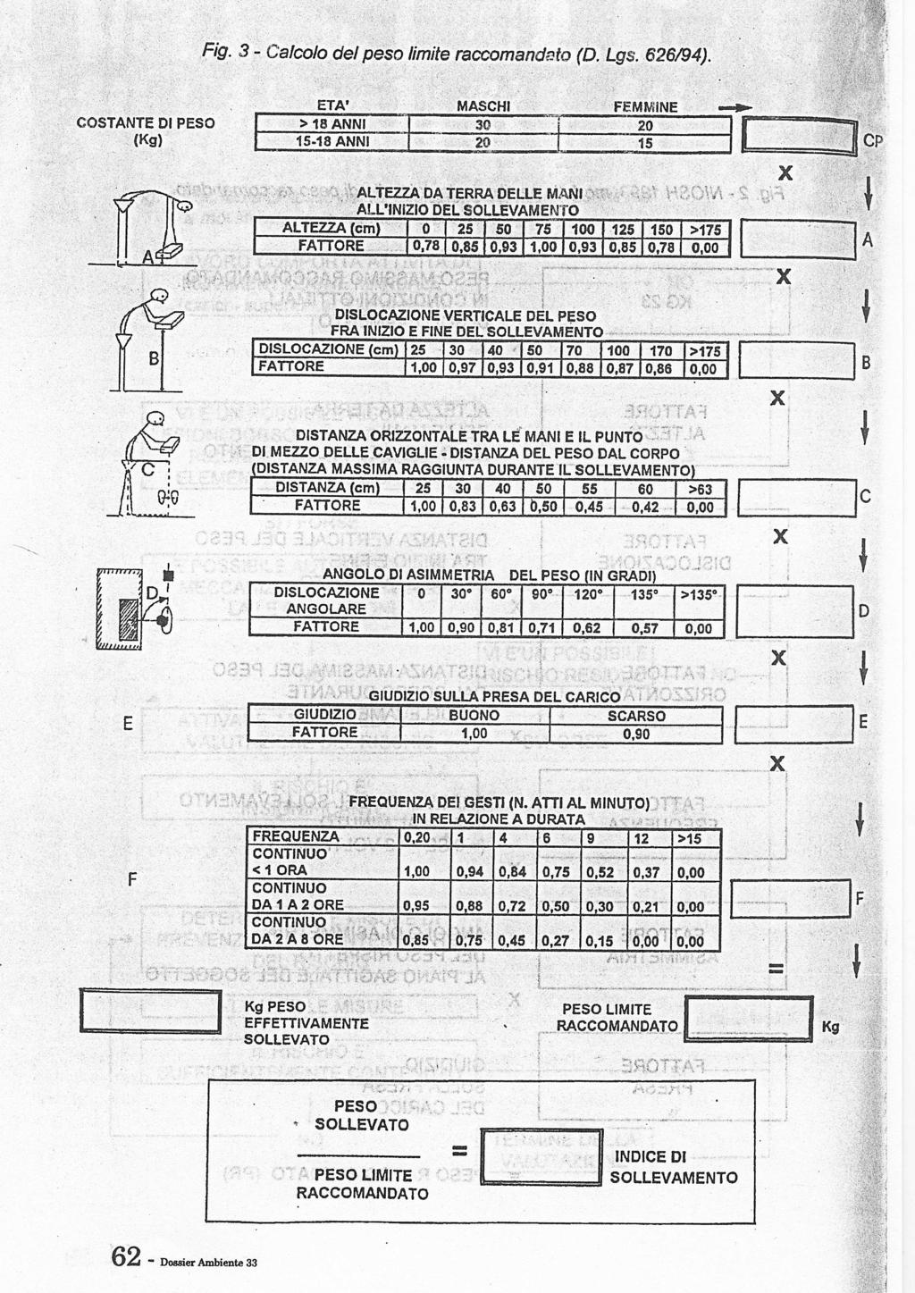 L esempio riporta i due tipi di dati Origine e Destinazione filmato Origine