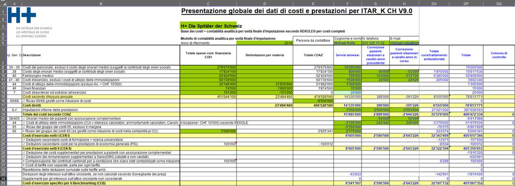 19. Gestione dei ricavi 66/68 Il valore 0 deve comparire nella colonna di controllo DQ (Presentazione globale).