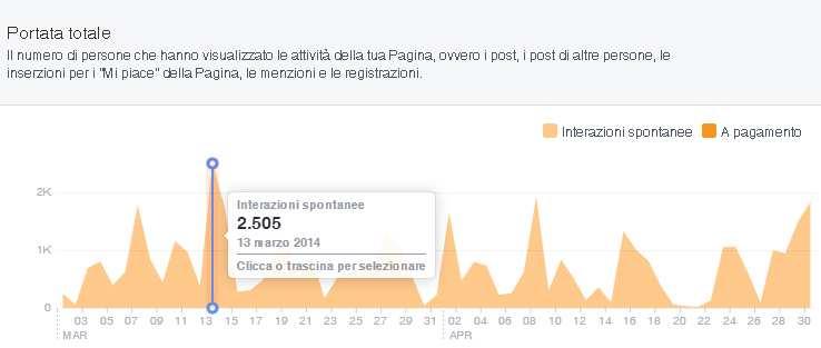 L elenco che segue il grafico da una panoramica della provenienza geografica delle visite e