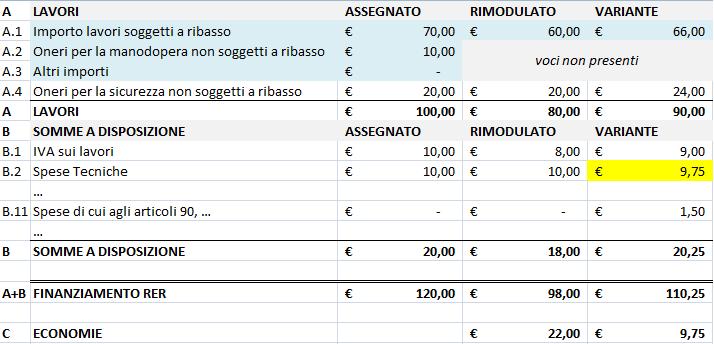 Cliccare su "Crea".