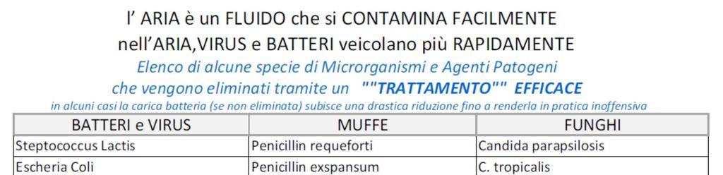 MICRORGANISMI ( quali BATTERI, VISUS, FUNGHI,