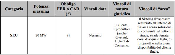 «ogs» e «MCT» viene conteggiata anche sul 5% dell energia auto-consumata in sito e non