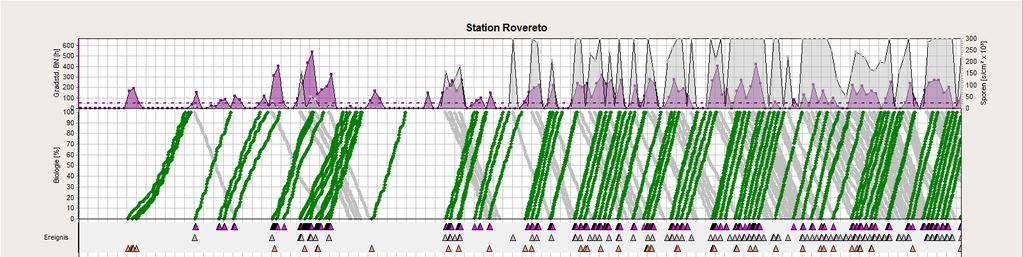 Vitimeteo 2014