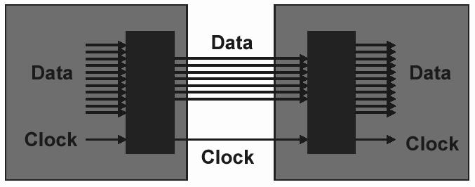 Facoltà dell Informazione Lezione D6 Modulo Elettronica per l informatica D Protocolli D6 - Protocolli seriali» Trasmissione seriale» Modulazioni e codifiche» Recupero del clock» Sincronismo (rev