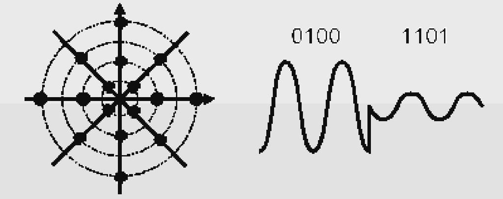 ELETTRICO Z, t pd Clock TX e RX sincronizzati (stessa frequenza, relazione di fase nota e costante) V B V C B RECEIVER DATO RX SIPO READY //25-9 ELINF - D6-25 DDC //25 - ELINF -