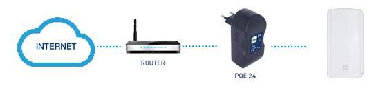 Interfaccia Hardware RST: Tasto Reset: premendolo per 15 secondi, ripristina i dati predefiniti dell AP. WAN: Porta WAN, collegata al modem ADSL o principalmente a Internet.