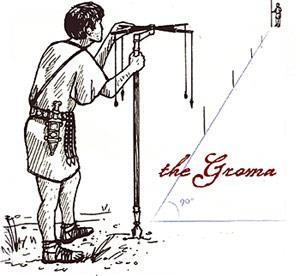 GROMA La groma era lo strumento geodetico utilizzato dai romani nelle misurazioni e nelle terminazioni agrarie per tracciare le strade, gli acquedotti, gli accampamenti militari - È costituita da