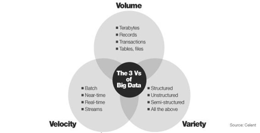 Una seconda definizione informale 2012 Gartner Big data