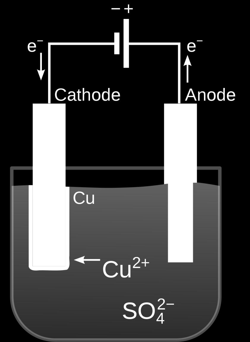 Cu 2+ + 2 e