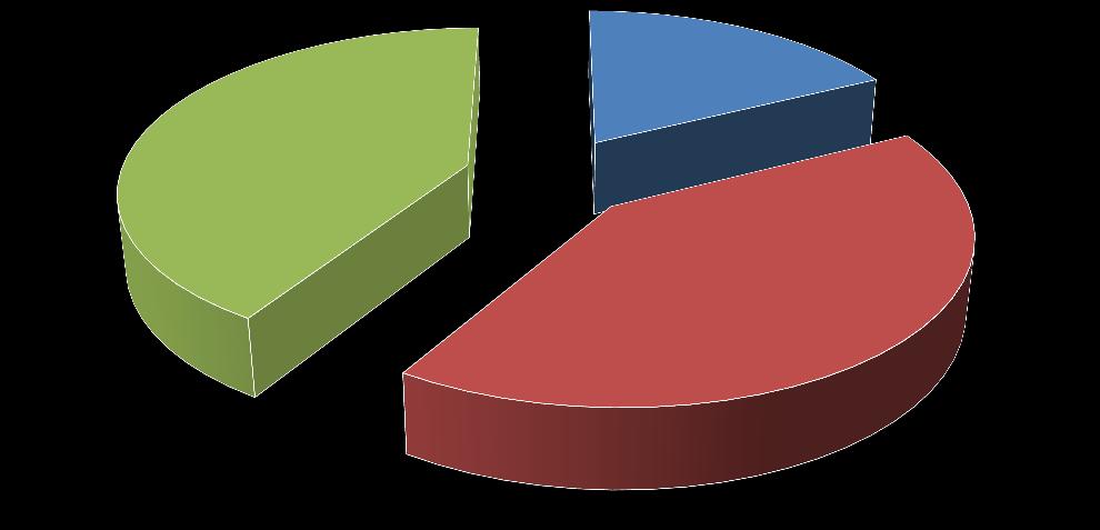 Discuti con loro 59% Obbedisci 35% Ritieni che