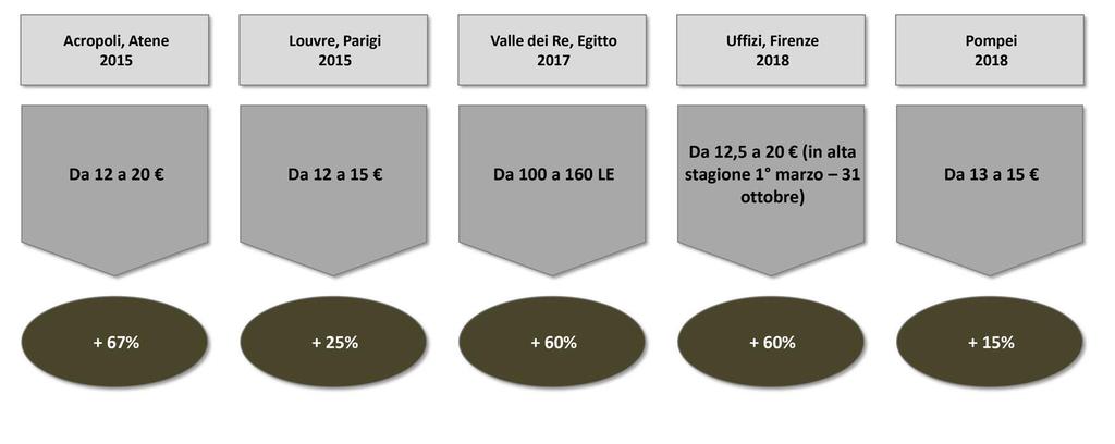 Esempi recenti di