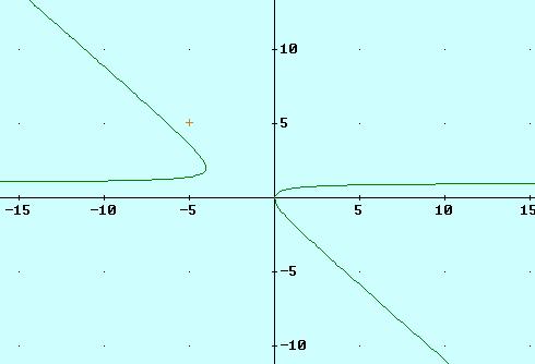 Matematica per la nuova maturità scientifica A. Bernardo M.