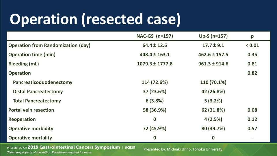 Operation (resected case) Presented By