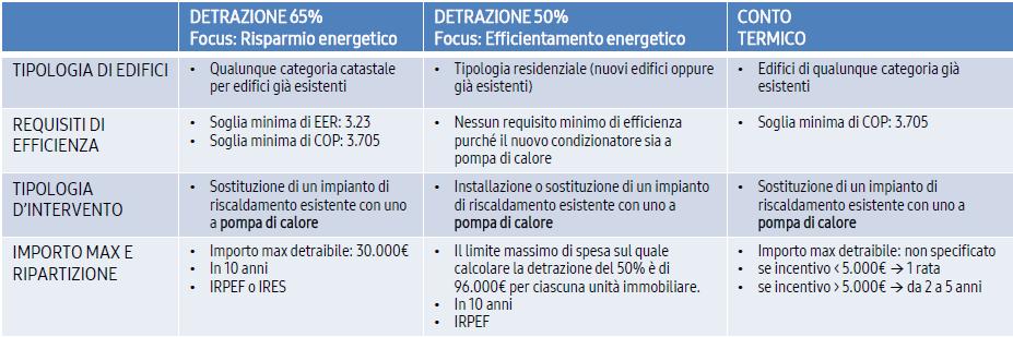 Incentivi