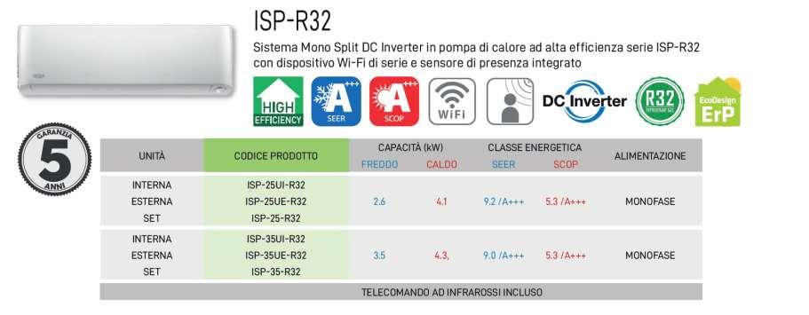 Mono Split Gamma ISP Sensore di Presenza Deflettore Verticale Motorizzato Limiti Operativi in Riscaldamento (-30 ) Emissione Sonora (19 db/a)