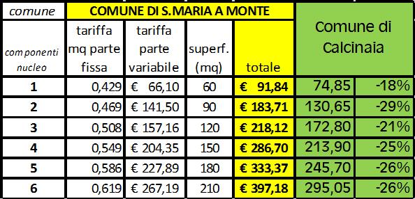 Confronto con