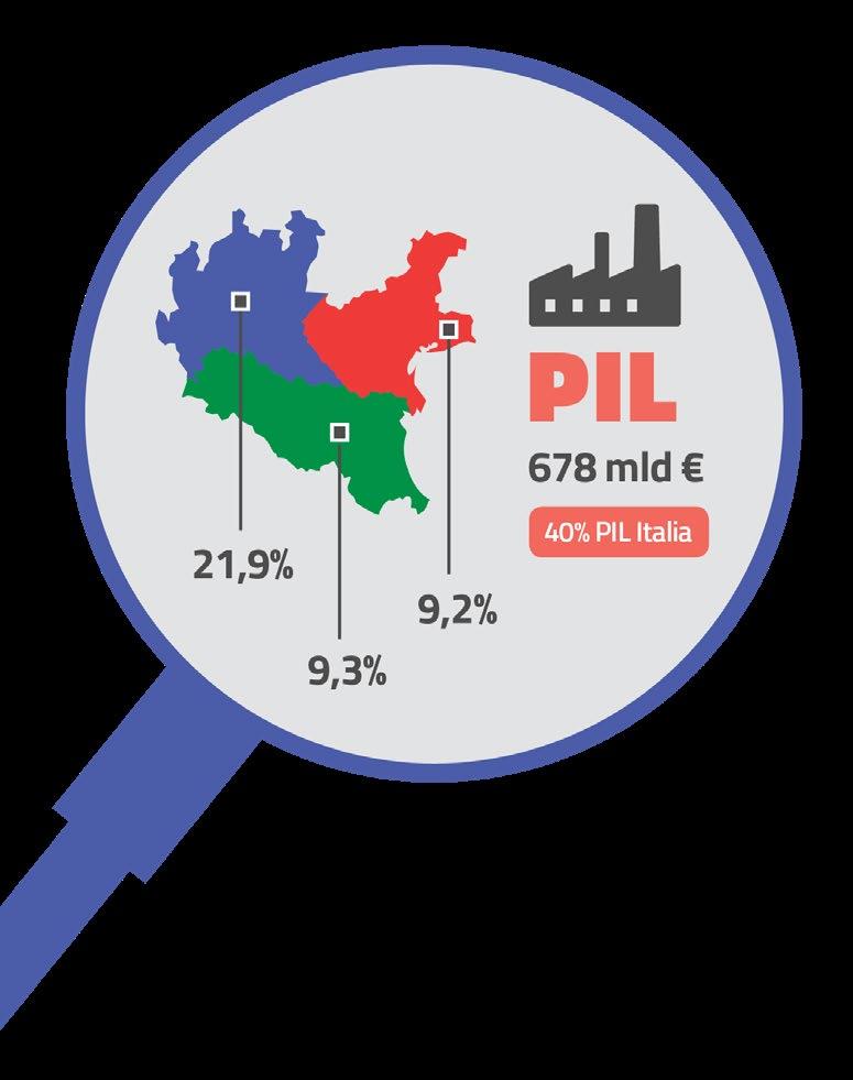 Un campione espressione del 52,7% dell interscambio e del 40% del PIL italiano 2 L indagine ha riguardato 400 aziende manifatturiere localizzate nelle tre regioni