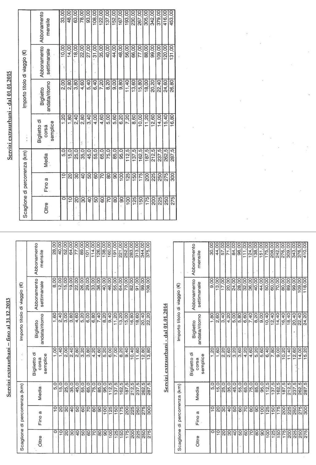 11302 14-2-2014 - BOLLETTINO UFFICIALE