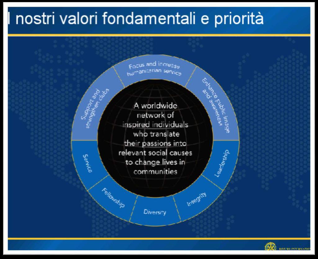 I VALORI DEL ROTARY RIPRESI DAL