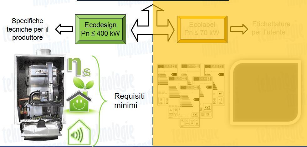 ErP: Energy