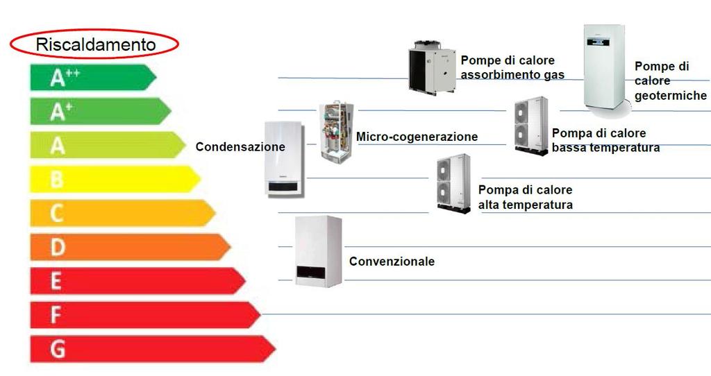 ErP: Energy related Products Le