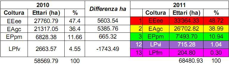 CRITERIA H2O Acqua utile (mm)