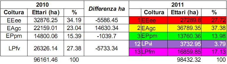 CRITERIA H2O Acqua utile (mm)