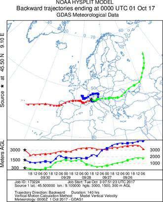 Il giorno successivo prime simulazioni sulla possibile origine del fenomeno: tool di simulazione che consente in modo speditivo la costruzione di